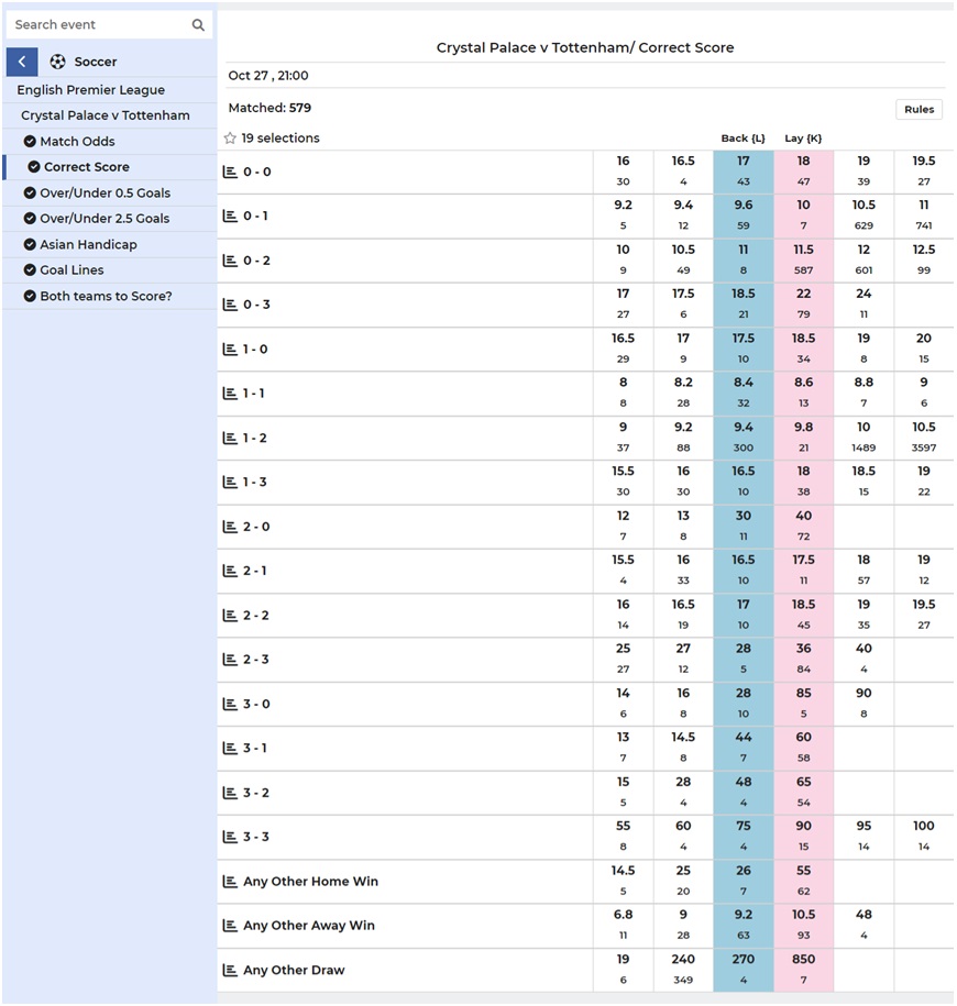 Correct Score Winfair24